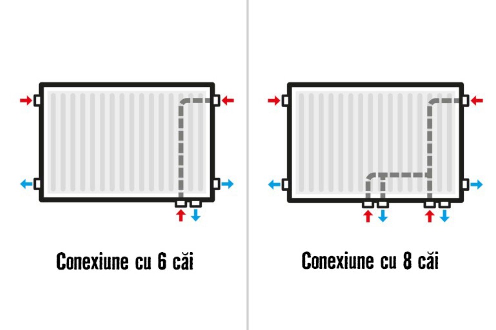 Calcul radiatoare 4 Calcul radiatoare 4