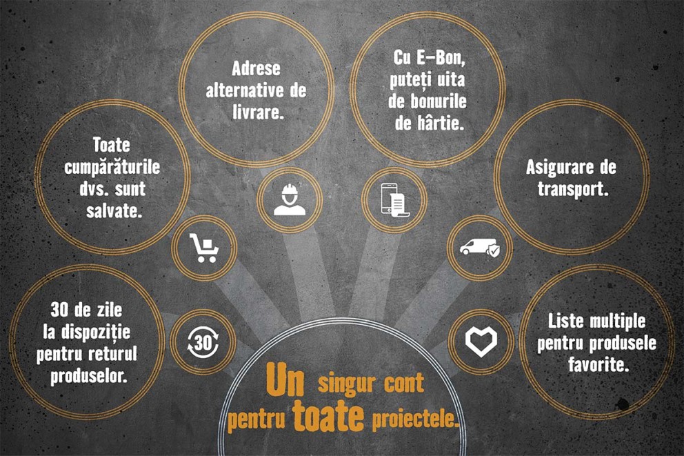 Avantajele contului de client 2024 Avantajele contului de client 2024