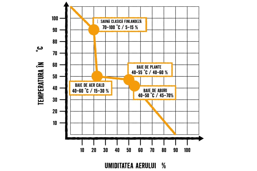 infografic sauna infografic sauna