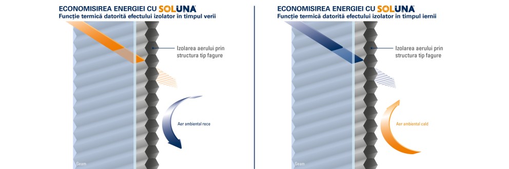 SOLUNA functie termica efect izolator plissee vara iarna