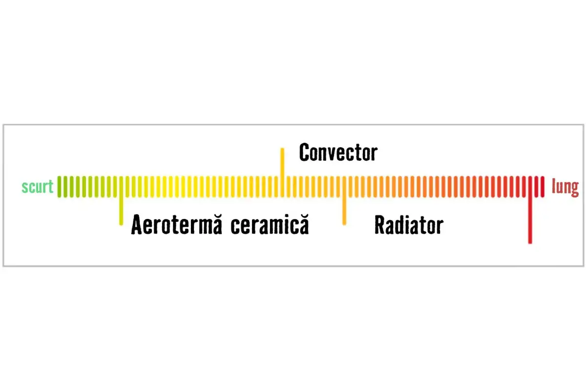 Transmisia caldurii 2
Transmisia caldurii 2