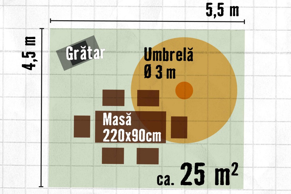 planul terasei planul terasei