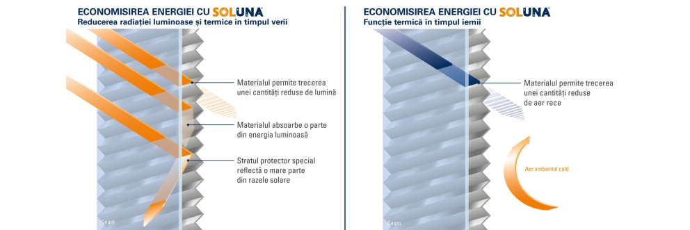 SOLUNA radiatie termica efect izolator plissee vara iarna