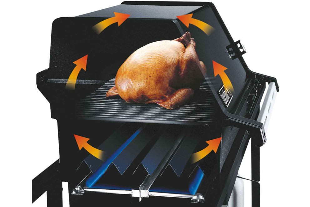 Indirekt grillning 2 Indirekt grillning 2