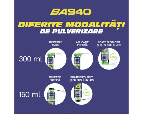 Spray BA940 cu diferite moduri de pulverizare și volume de umplere