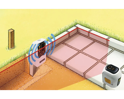 Ilustrație a unui șantier cu telemetru laser
