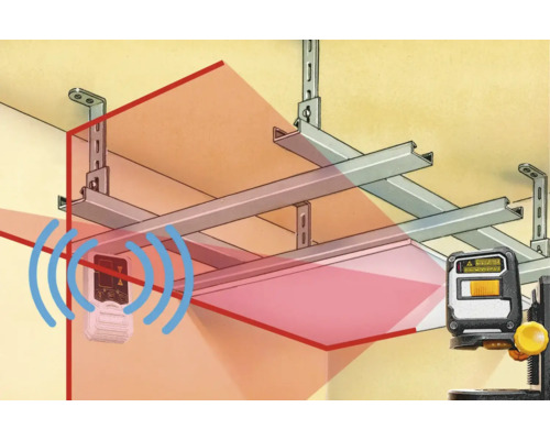 Ilustrație a construcției unui tavan de cameră cu laser de nivelare pentru alinierea structurii tavanului