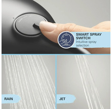 Grohe Smart Spray Switch pentru selectarea intuitivă a tipului de jet pe capul de duș