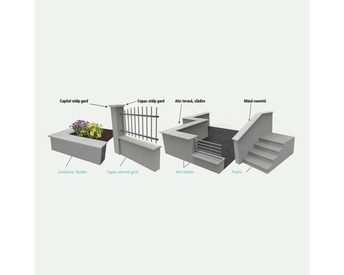 Elemente de grădină pentru design peisagistic