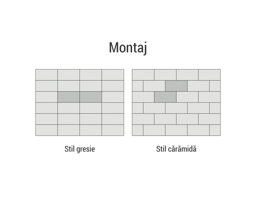 Metode de montaj pentru plăci: stil faianță și stil cărămidă