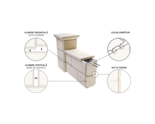 Ilustrație a unui sistem de zidărie care arată alinierea orizontală și verticală, precum și detaliile armăturii