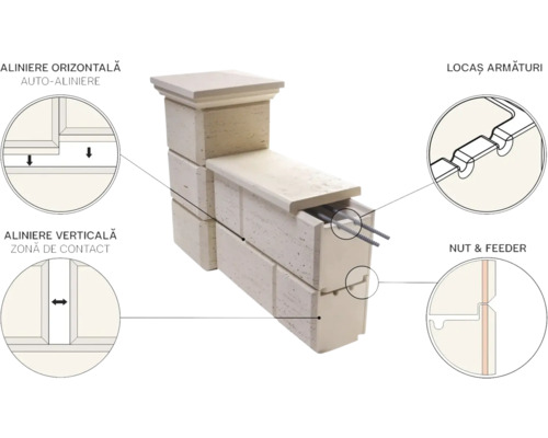 Detalii ale unui zid din blocuri de beton