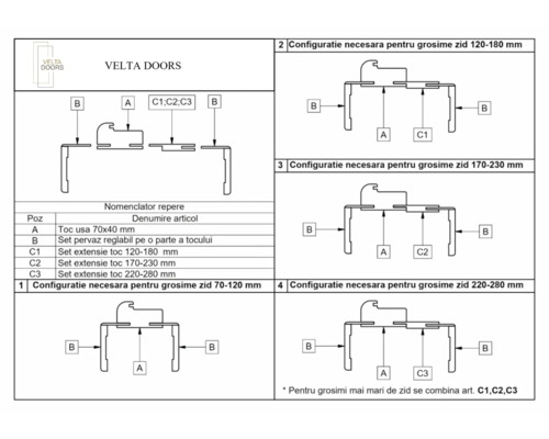 Configurații Velta Doors pentru tocuri de uși și grosimi de pereți