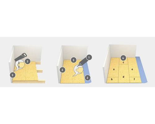 Ilustrație a instalării scândurilor cu canelură și feder cu ferăstrău, adeziv și benzi izolatoare