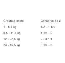 Recomandare de hrănire pentru câini: greutatea corporală în kilograme și numărul corespunzător de conserve de hrană pe zi.