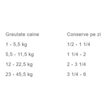 Tabel cu recomandări de hrănire pentru câini în funcție de greutatea în kilograme și numărul de conserve pe zi.