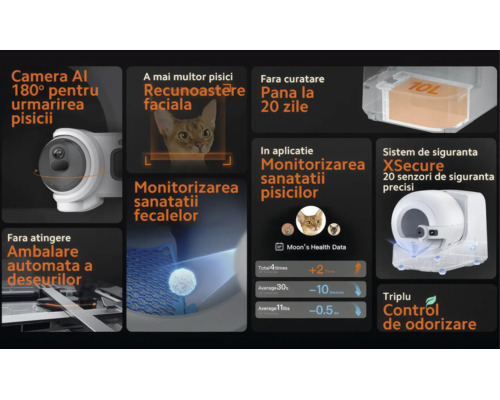 Infografic pentru litieră automată cu cameră cu inteligență artificială la 180 de grade, aplicație de sănătate și ambalarea deșeurilor.