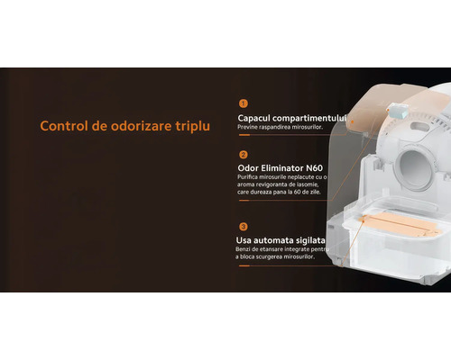 Infografic pentru controlul triplu al mirosurilor unei litiere cu capac, eliminator de mirosuri și ușă automată sigilată.