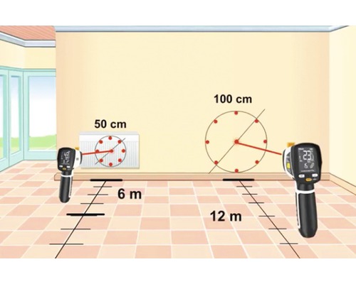 Ilustrație cu măsurarea cu un termometru cu infraroșu într-un spațiu interior