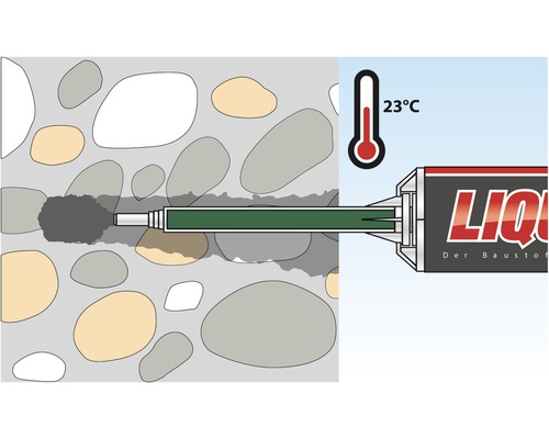 Ilustrație a aplicării materialului plastic lichid la 23 grade.