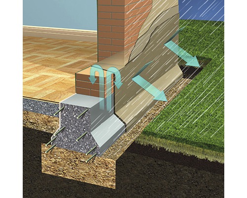 Ilustrație a unei fundații cu protecție împotriva umezelii și drenaj