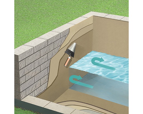 Ilustrație a unei piscine cu pereți de piatră și o mistrie