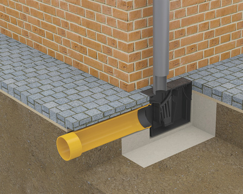 Ilustrație a unui sistem de drenaj curte cu jgheab de scurgere, conductă pluvială și conductă de canalizare în fața unui perete al casei.