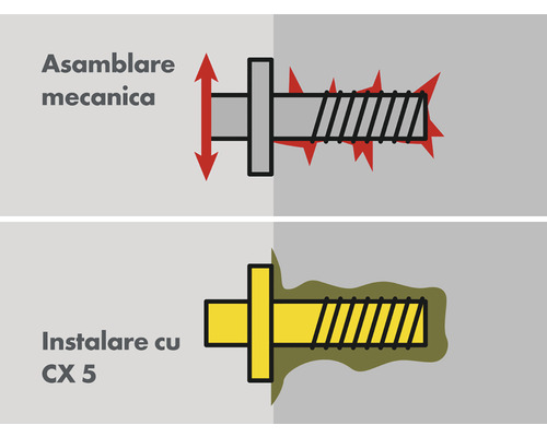 Ilustrație care arată asamblarea mecanică și instalarea cu CX5