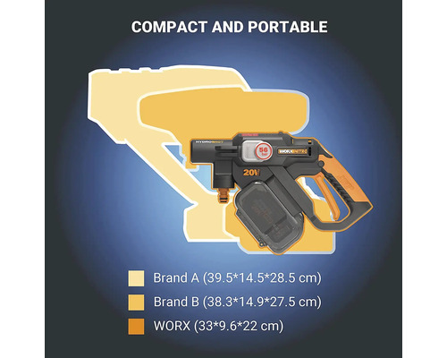 Aspirator cu presiune cu acumulator WORX Hydroshot Nitro comparat ca dimensiune cu alte mărci
