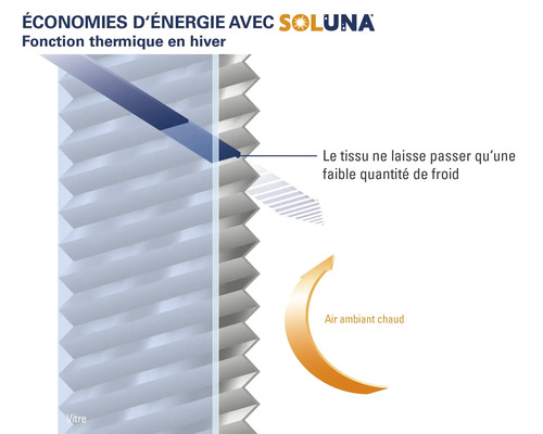 Diagrama funcției termice a unui produs Soluna iarna
