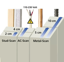 Ilustrație a adâncimii de scanare a unui detector pentru lemn, cabluri sub tensiune și metal