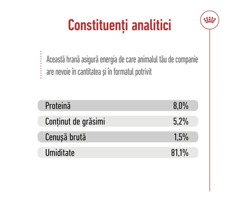 Componente analitice ale hranei pentru animale, cu informații despre conținutul de proteine, conținutul de grăsimi, cenușa brută și umiditate.