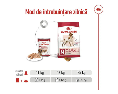 Rație zilnică de hrană uscată și umedă pentru câini Royal Canin Medium Adult