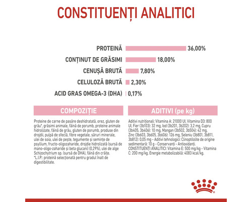 Constituenți analitici, compoziție și aditivi pentru hrana câinilor