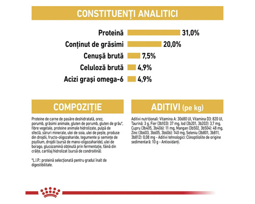 Constituenți analitici, compoziție și aditivi ai produsului.