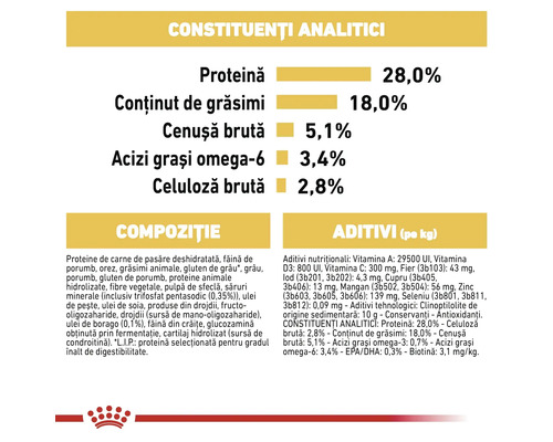 Constituenți analitici și compoziția hranei pentru câini