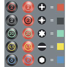 Prezentarea alocării șurubelnițelor la profilele șuruburilor