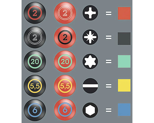 Prezentarea alocării șurubelnițelor la profilele șuruburilor