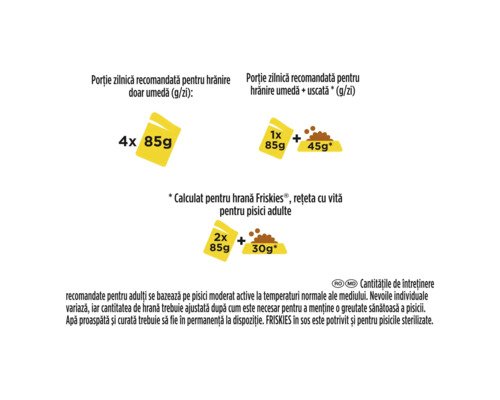 Recomandare de hrănire pentru hrană de pisici