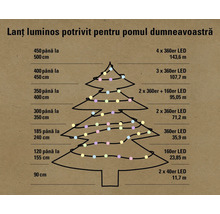 Diagramă cu lungimile potrivite pentru instalațiile luminoase pentru brad.