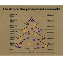 Diagramă cu dimensiunile recomandate ale pomului de Crăciun și numărul de ornamente.