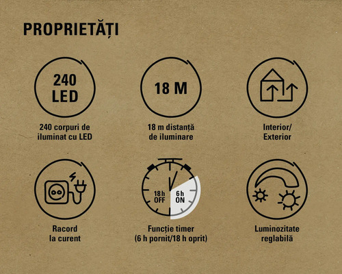 Proprietăți: 240 LEDuri, rază de acțiune de 18 metri, interior/exterior, racord la curent, funcție de temporizare, luminozitate reglabilă