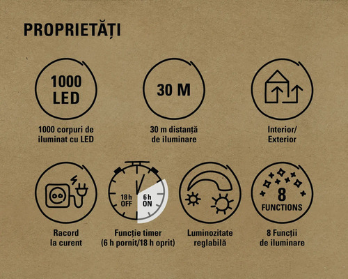 Proprietăți: 1000 LEDuri, 30 metri, interior/exterior, racord la curent, funcție timer (6 ore pornit/18 ore oprit), luminozitate reglabilă, 8 funcții de iluminare