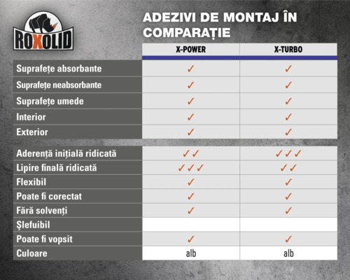 Adeziv de montaj Roxolid X-Power 450 g