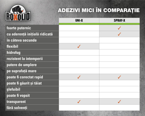 Logo Roxolid. Tabel comparativ al proprietăților adezivilor produselor Uni-X și Spray-X.