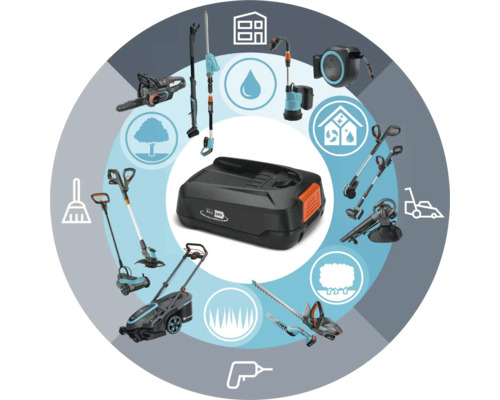 Acumulator Gardena cu unelte de grădină aranjate într-un cerc