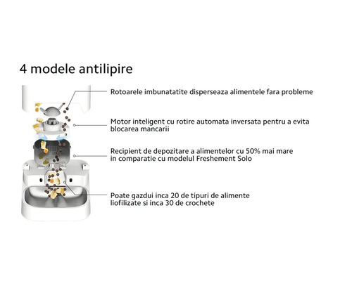 Distribuitor automat de hrana cu distributie imbunatatita si sistem anti-blocare