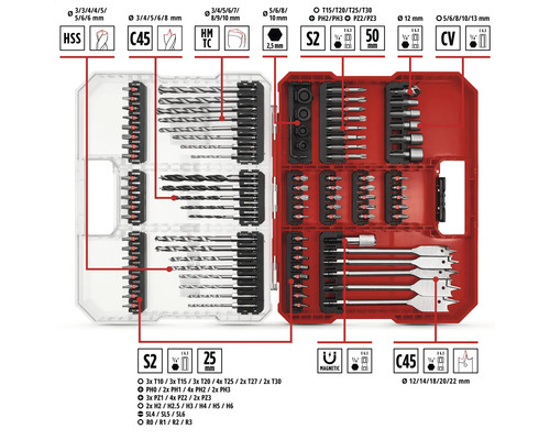 Set de burghie și biți cu diverse burghie și biți într-o cutie transparentă și roșie