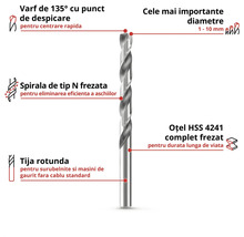 Burghiu din oțel rapid HSS cu vârf ascuțit de 135 grade
