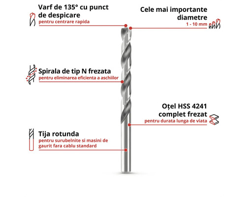 Burghiu din oțel rapid HSS cu vârf ascuțit de 135 grade